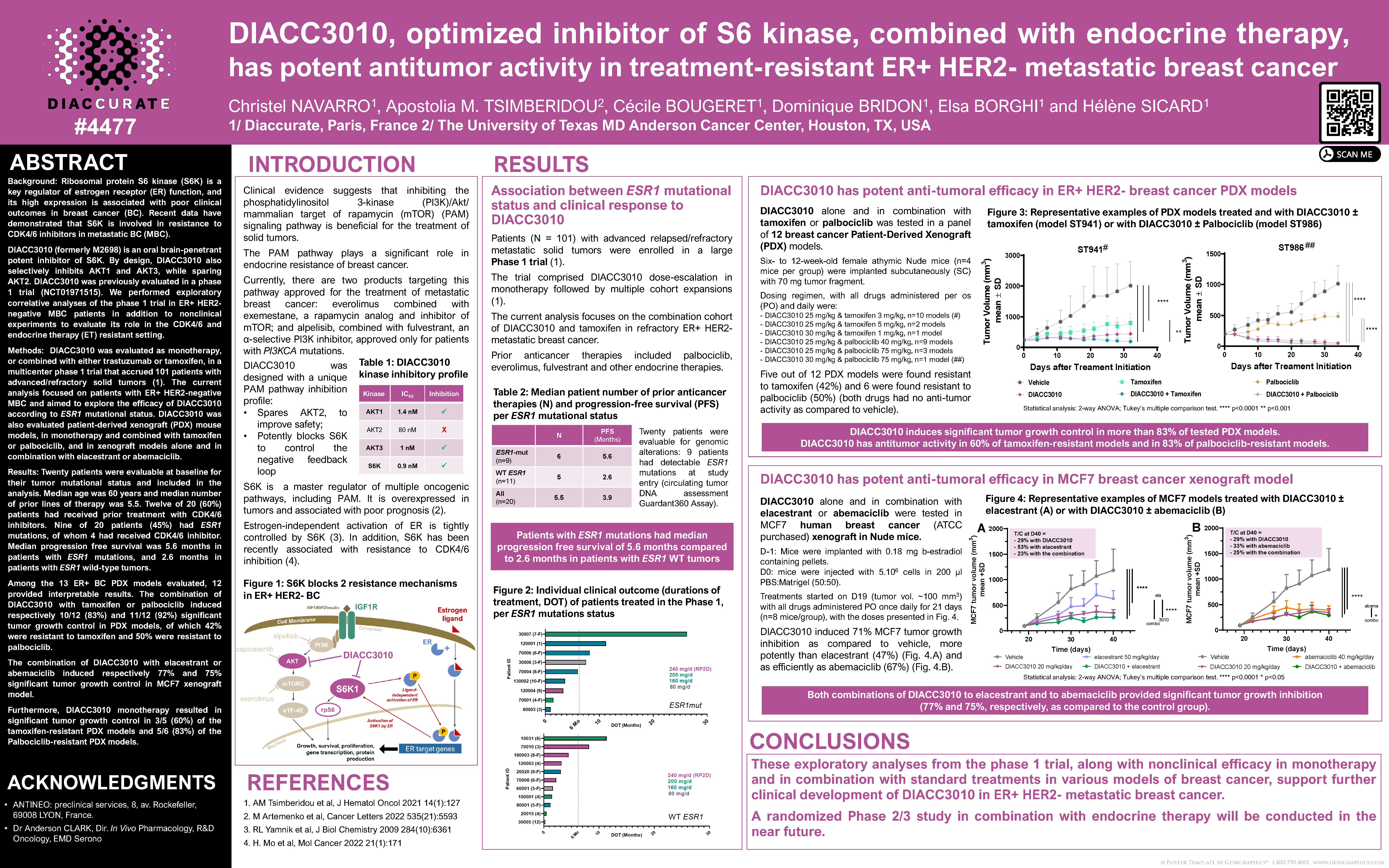 Poster presented at AACR2023